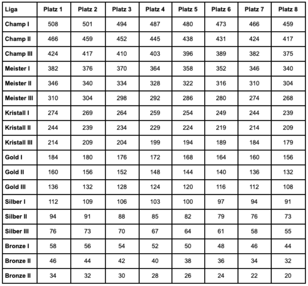 CW Liga Belohnungen 1